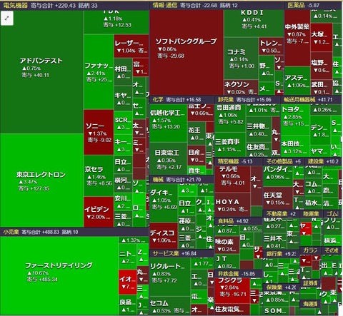 0109ヒートマップ