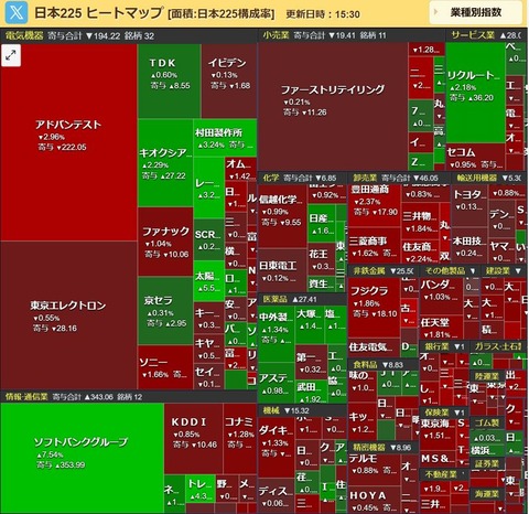 0915ヒートマップ