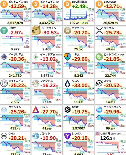 5月12日　アルトコイン