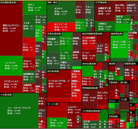 5月10日 日経寄与度