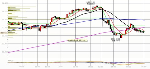 0524ナイトの30分足チャート