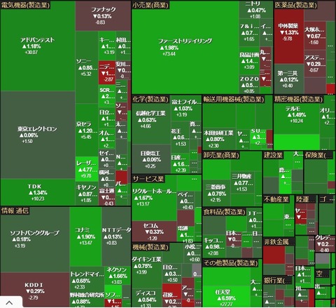 0618ヒートマップ
