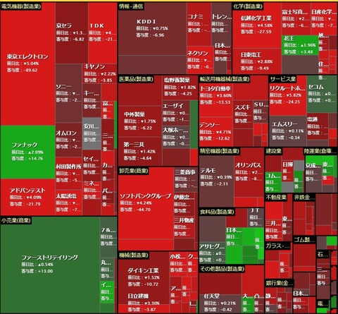 6月17日　日経寄与度