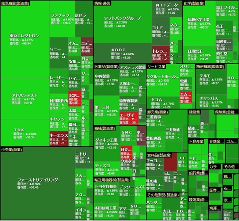 0729ヒートマップ1