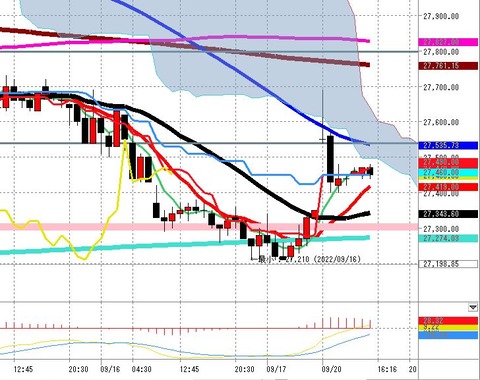 9月20日日経225先物後場の1時間足チャート