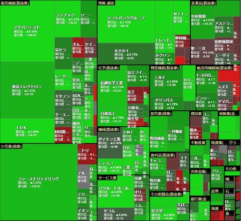 1106ヒートマップ1