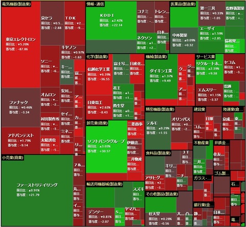 6月20日 日経寄与度