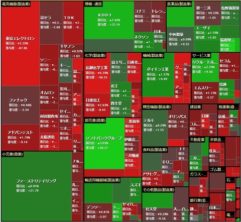 6月20日　日経寄与度