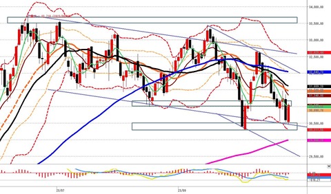 1027後場の日足チャートn