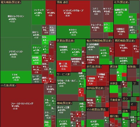 0210ヒートマップ