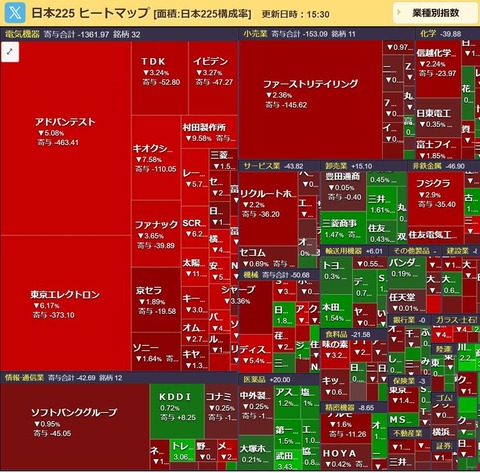 0818ヒートマップ