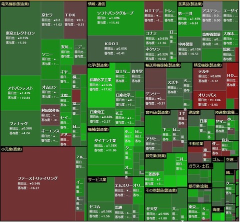 0412ヒートマップ