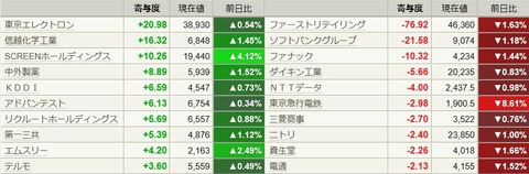 0326日経寄与度