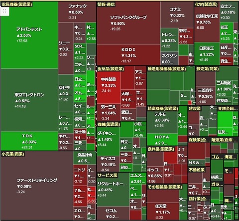 0708ヒートマップ
