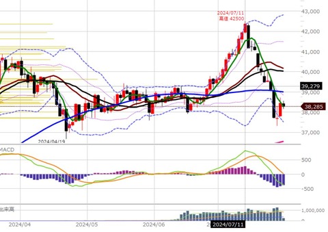 0730ナイトの日足1チャート