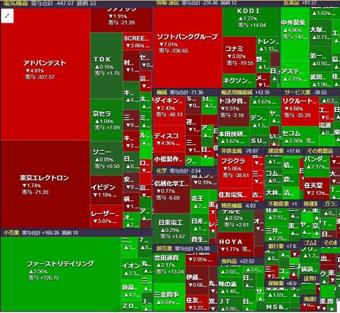 0205ヒートマップ