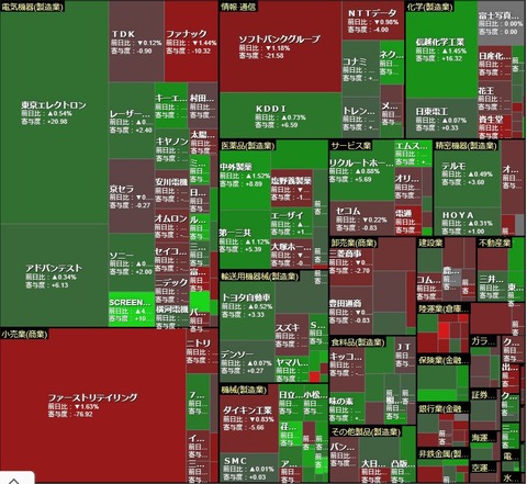 0326ヒートマップ