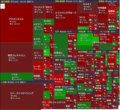 0409ヒートマップ