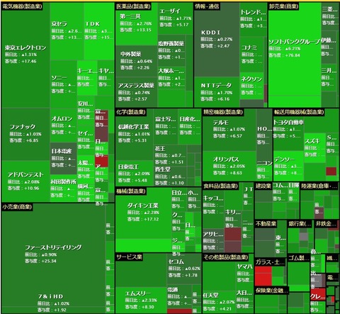 10月31日ヒートマップ