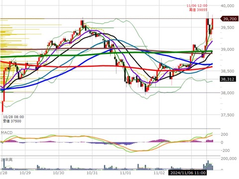1106後場の1時間足チャート2