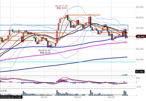 06020前場の1時間足チャート