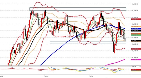 1020ナイトの日足チャート