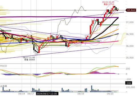 0920ナイトの2時間チャート２