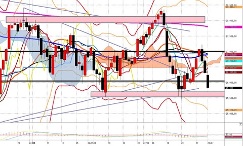 7月1日日経225先物後場の日足チャート