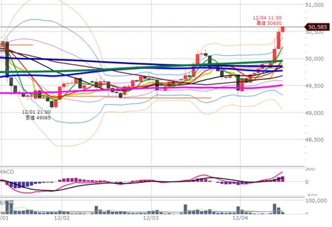 1204前場の1時間足チャート