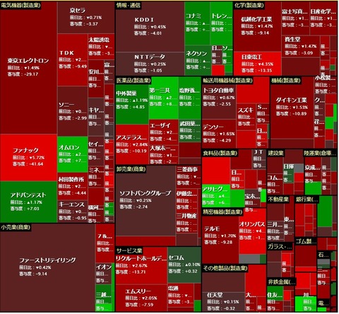 4月27日 寄与度