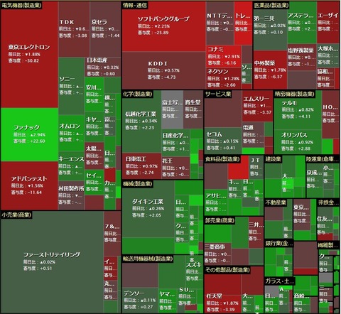 0227ヒートマップ