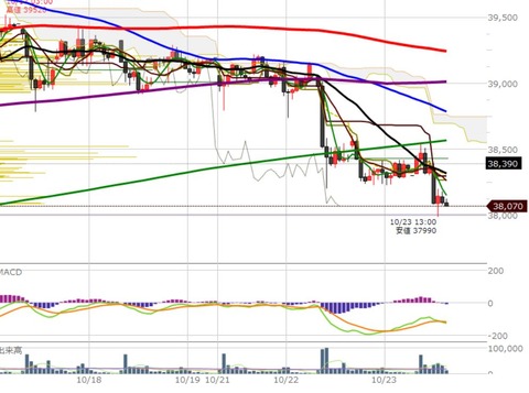 1023後場の1時間足チャート２