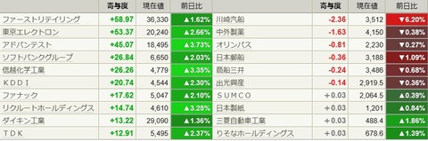 0628日寄与度