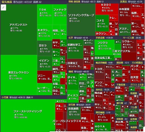 0410ヒートマップ