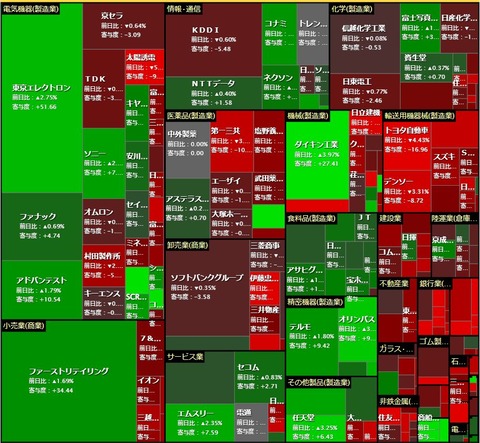 5月11日　日経寄与度