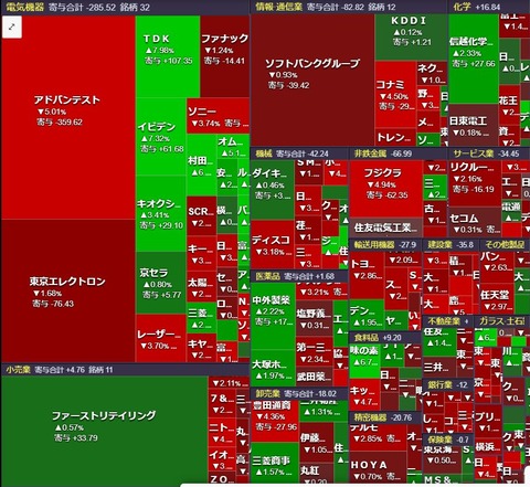 0430ヒートマップ