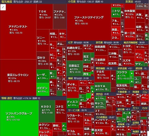 1205ヒートマップ