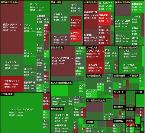 6月16日　日経寄与度