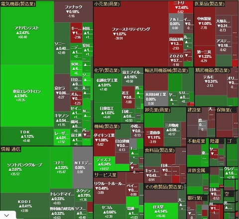 0617ヒートマップ