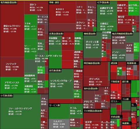 5月31日 日経寄与度