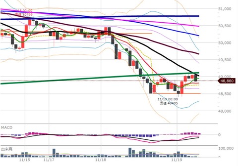 1119ナイトの1時間足チャート