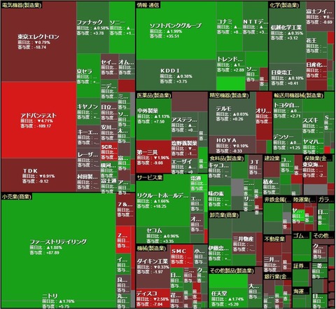 1209ヒートマップ1