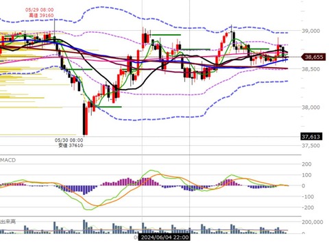 0610ナイトの2時間足チャート2