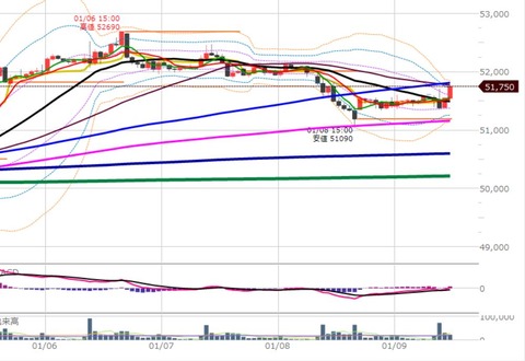 0109前場の1時間足チャート