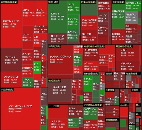 7月1日　ヒートマップ