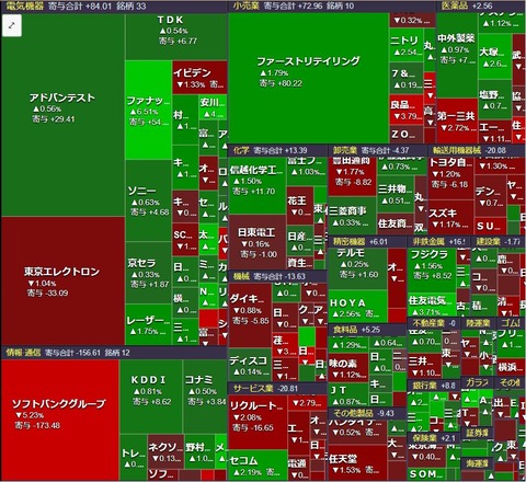 1202ヒートマップ