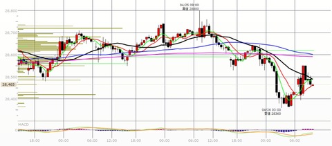 0426前場の30分足チャート