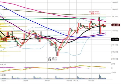 0121後場の1時間足チャート