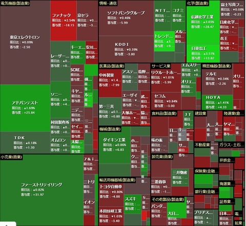 0130ヒートマップ