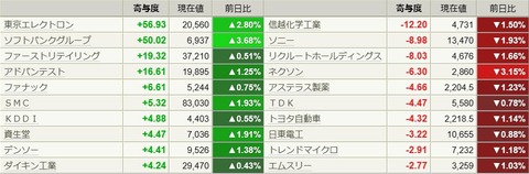0621日寄与度